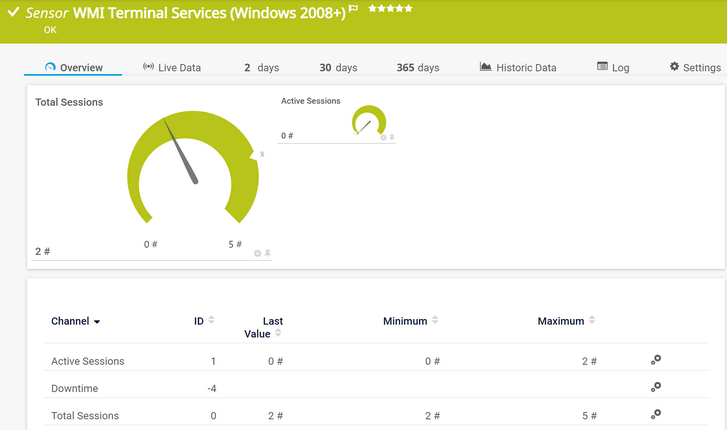WMI Terminal Services (Windows 2008+) Sensor WMI Terminal Services (Windows 2008+) Sensor